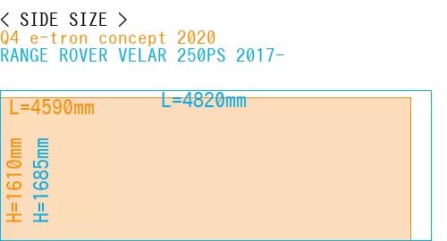 #Q4 e-tron concept 2020 + RANGE ROVER VELAR 250PS 2017-